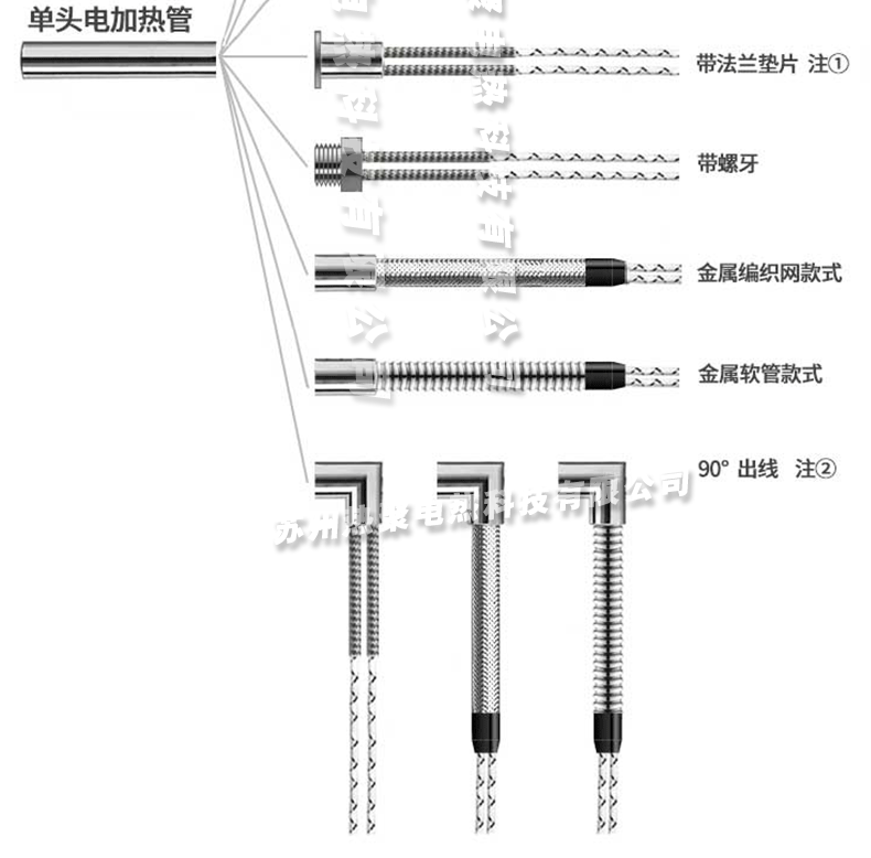 熱聚加熱管詳情_06.gif